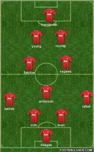 Manchester United Formation 2012
