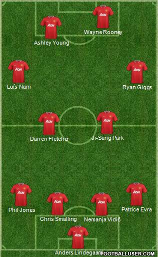 Manchester United Formation 2012