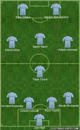 Manchester City Formation 2012
