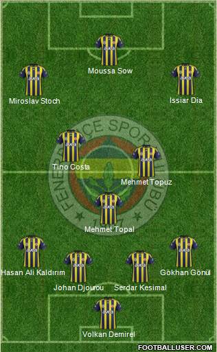 Fenerbahçe SK Formation 2012