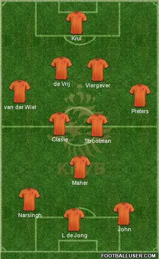 Holland Formation 2012
