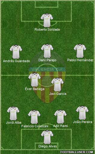Valencia C.F., S.A.D. Formation 2012
