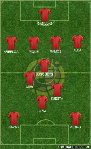 Spain Formation 2012