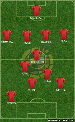 Spain Formation 2012
