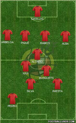 Spain Formation 2012
