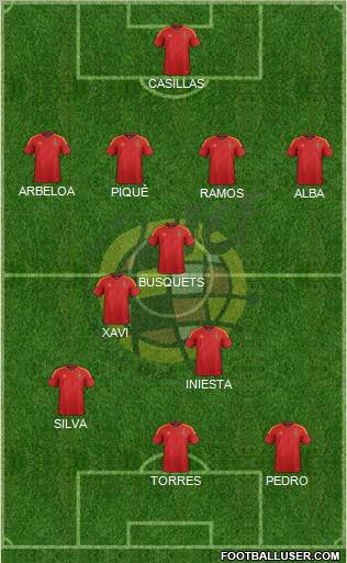 Spain Formation 2012
