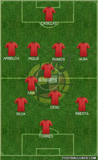 Spain Formation 2012