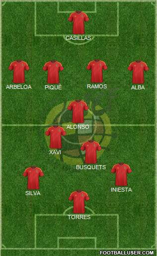 Spain Formation 2012