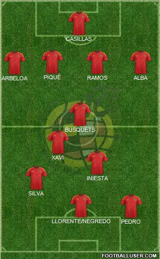Spain Formation 2012