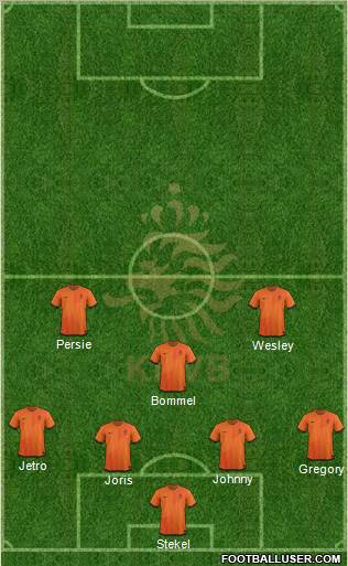 Holland Formation 2012