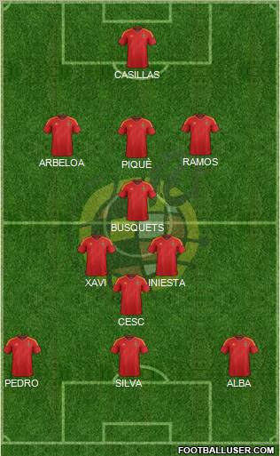 Spain Formation 2012