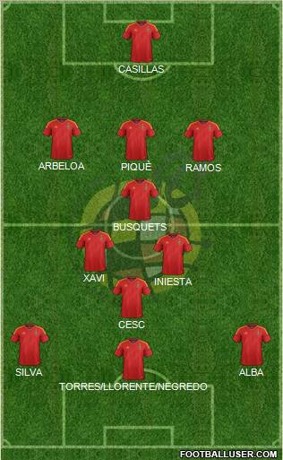 Spain Formation 2012