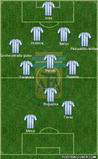 Argentina Formation 2012