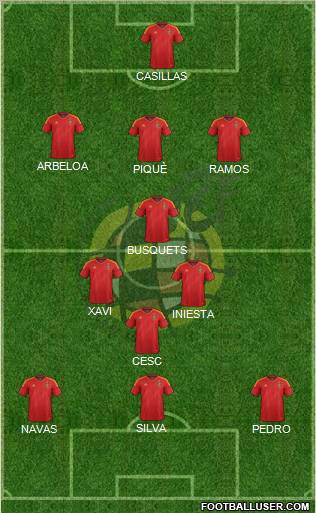 Spain Formation 2012