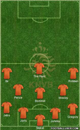 Holland Formation 2012