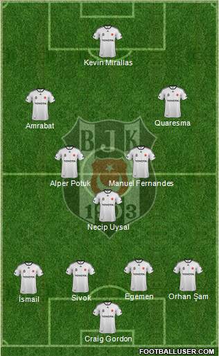 Besiktas JK Formation 2012