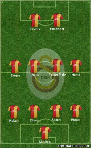 Galatasaray SK Formation 2012