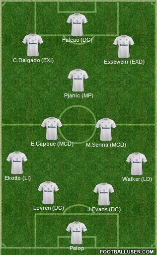 Tottenham Hotspur Formation 2012