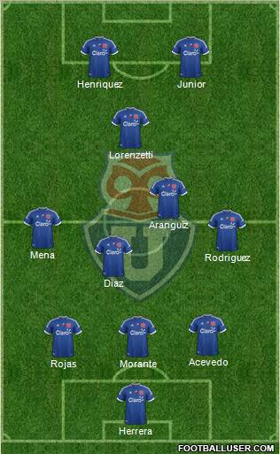 CF Universidad de Chile Formation 2012