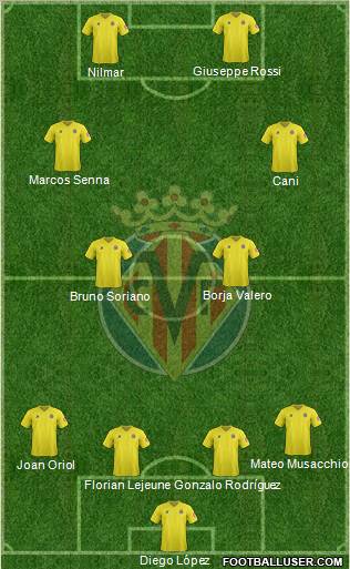 Villarreal C.F., S.A.D. Formation 2012