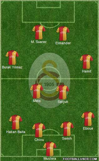 Galatasaray SK Formation 2012