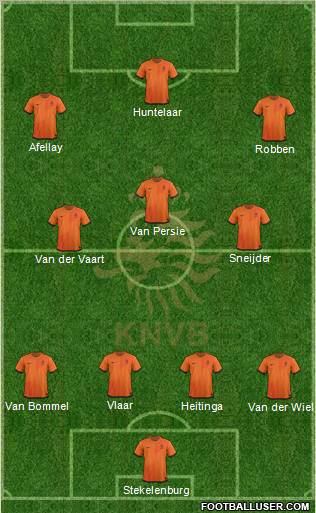 Holland Formation 2012