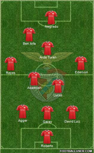 Sport Lisboa e Benfica - SAD Formation 2012