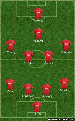 Manchester United Formation 2012