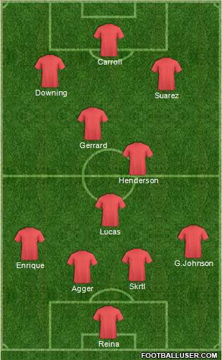 Liverpool Formation 2012