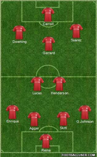 Liverpool Formation 2012