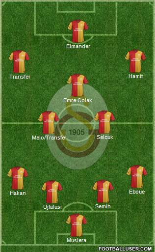 Galatasaray SK Formation 2012