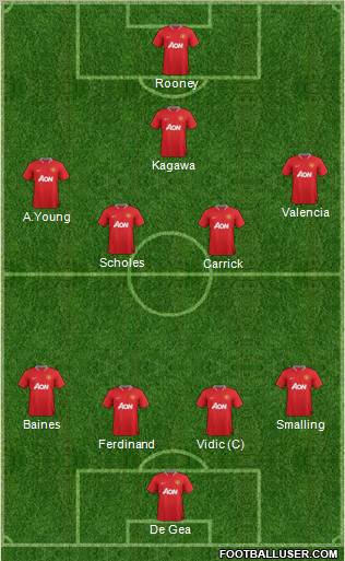 Manchester United Formation 2012