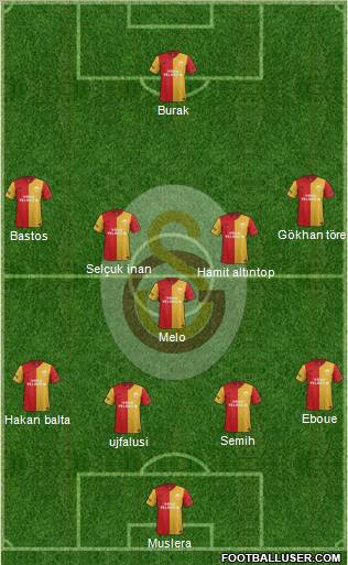 Galatasaray SK Formation 2012