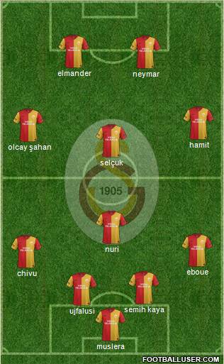 Galatasaray SK Formation 2012