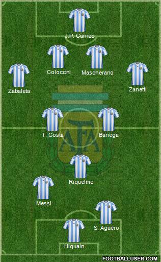 Argentina Formation 2012