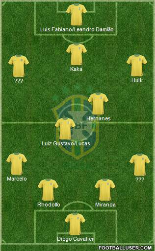 Brazil Formation 2012