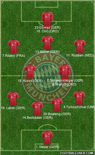 FC Bayern München Formation 2012