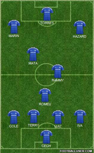 Chelsea Formation 2012
