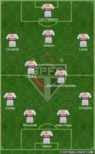 São Paulo FC Formation 2012