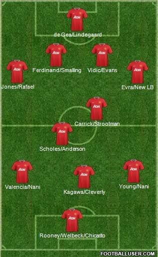 Manchester United Formation 2012