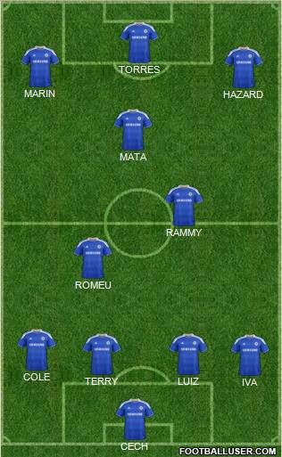 Chelsea Formation 2012