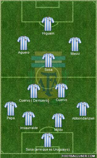 Argentina Formation 2012