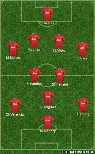 Manchester United Formation 2012