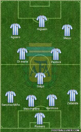 Argentina Formation 2012