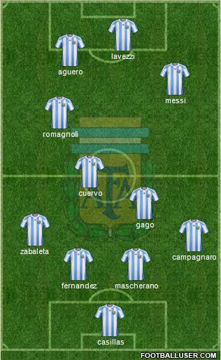 Argentina Formation 2012