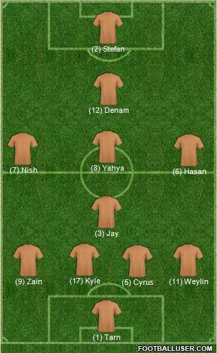 Toronto FC Formation 2012