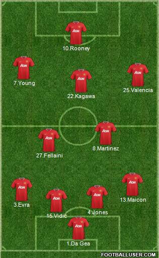 Manchester United Formation 2012