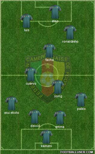Cameroon Formation 2012