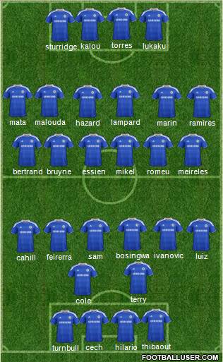 Chelsea Formation 2012