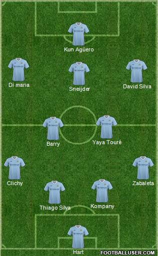 Manchester City Formation 2012